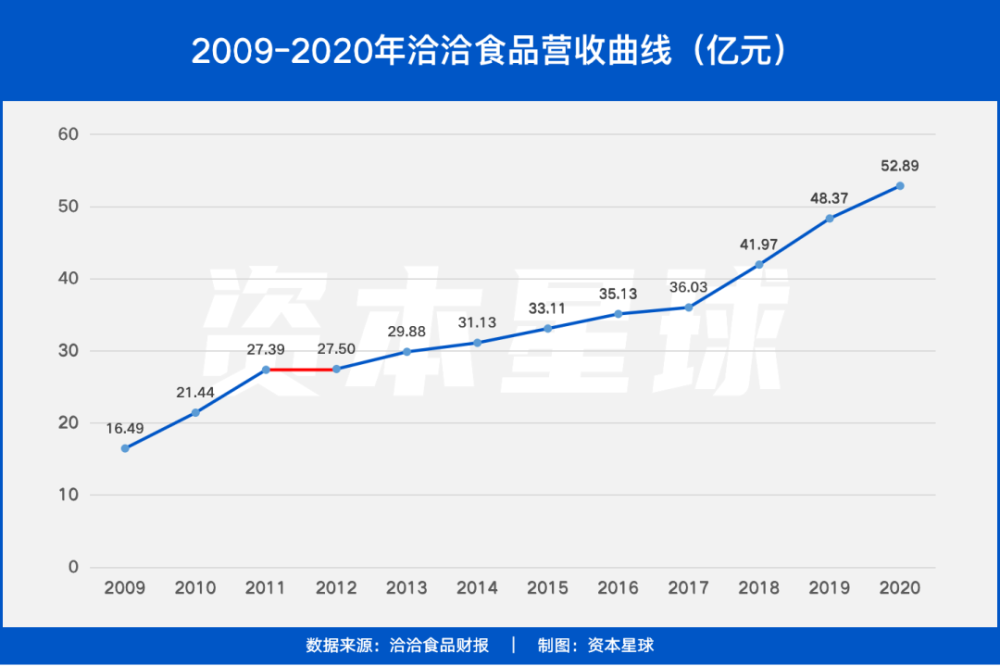 瓜子洽洽和真心哪个好_瓜子洽洽味是什么味_洽洽瓜子