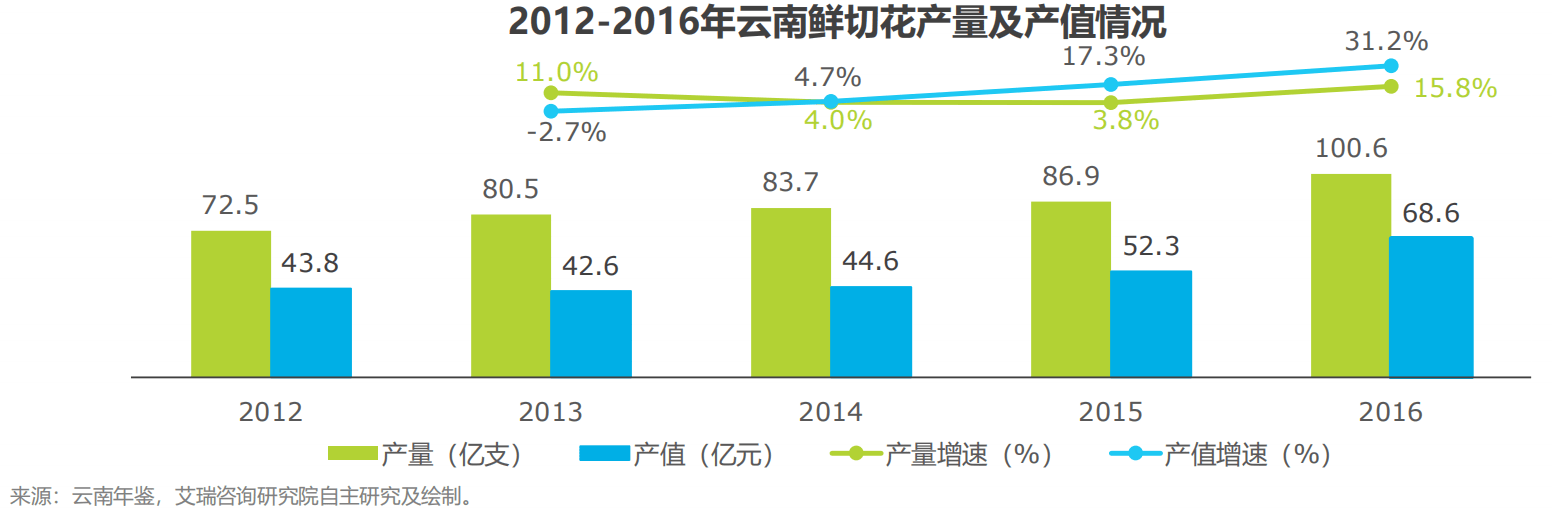 假如你开一家花店如何去经营_开家花店怎么样_开过花店的说一下经验