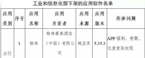 评分多少会下架app_下架APP名单_app下架