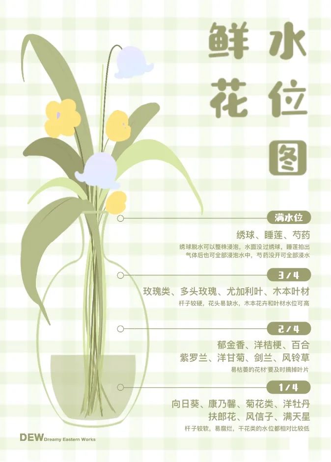 鲜花养护_玫瑰鲜花养护_鲜花养护步骤示意图