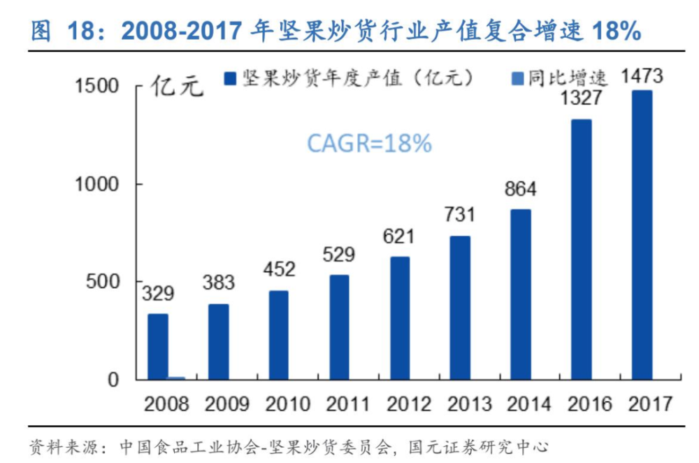 瓜子洽洽味是什么味_瓜子洽洽和真心哪个好_洽洽瓜子